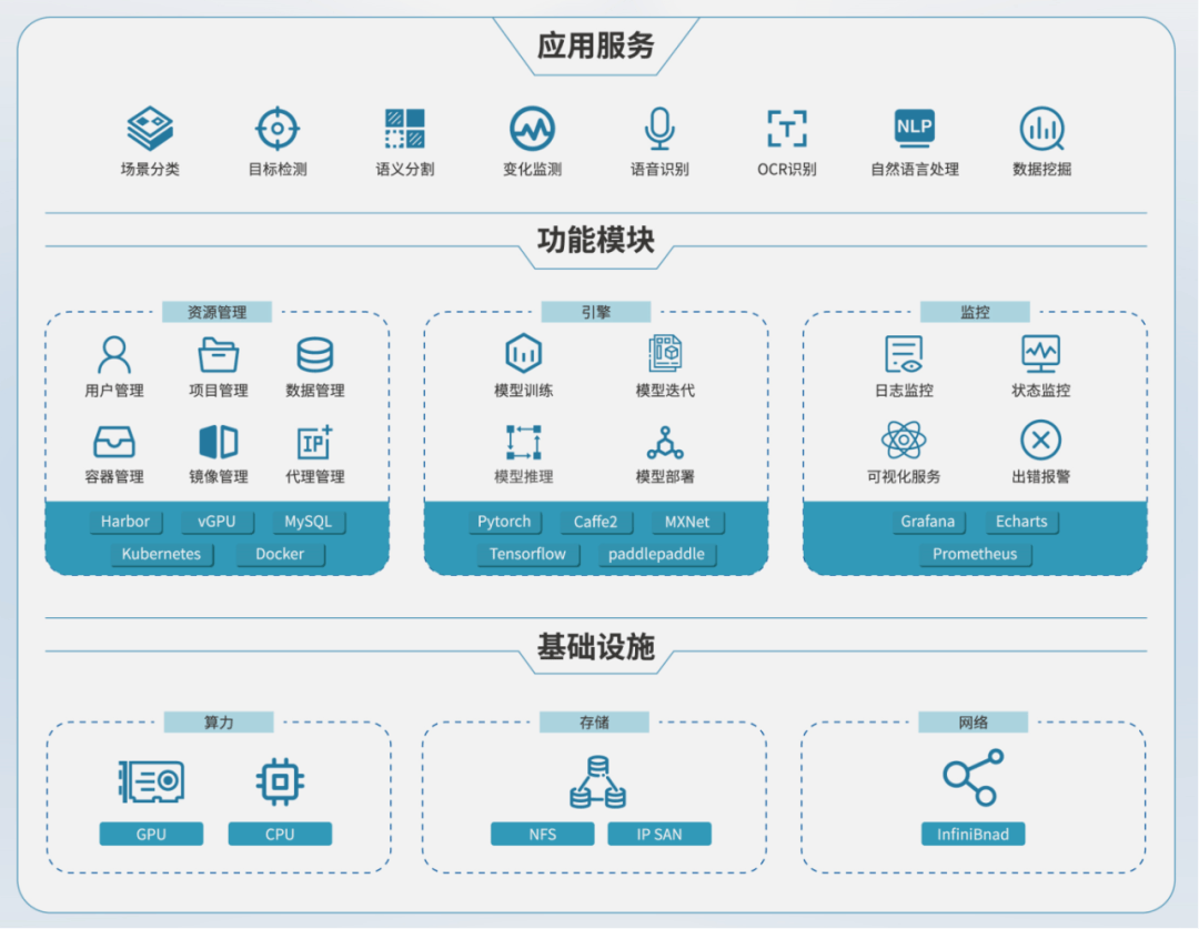 寶德智算中心解決方案 以智能化基礎軟件服務，助跑人工智能新賽道