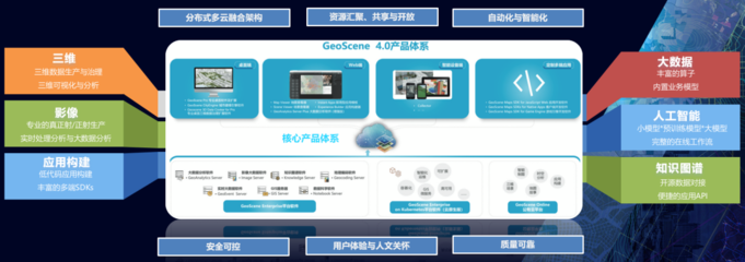 GeoScene實(shí)景三維軟件測評(píng)通過 國產(chǎn)GIS基礎(chǔ)軟件的跨越與突破